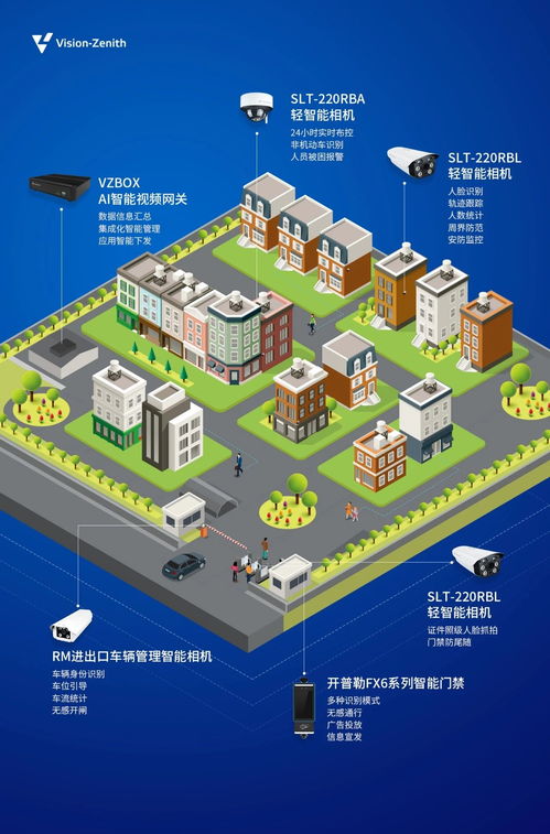 智慧社區新紀元開啟 臻識科技將AI融入生活