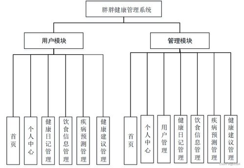 SpringBoot健康管理系統(tǒng) 如何選擇高質(zhì)量的計(jì)算機(jī)畢業(yè)設(shè)計(jì)與系統(tǒng)服務(wù)
