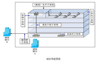 綜合布線系統(tǒng)的核心特點、當前市場焦點與相關(guān)產(chǎn)品概述